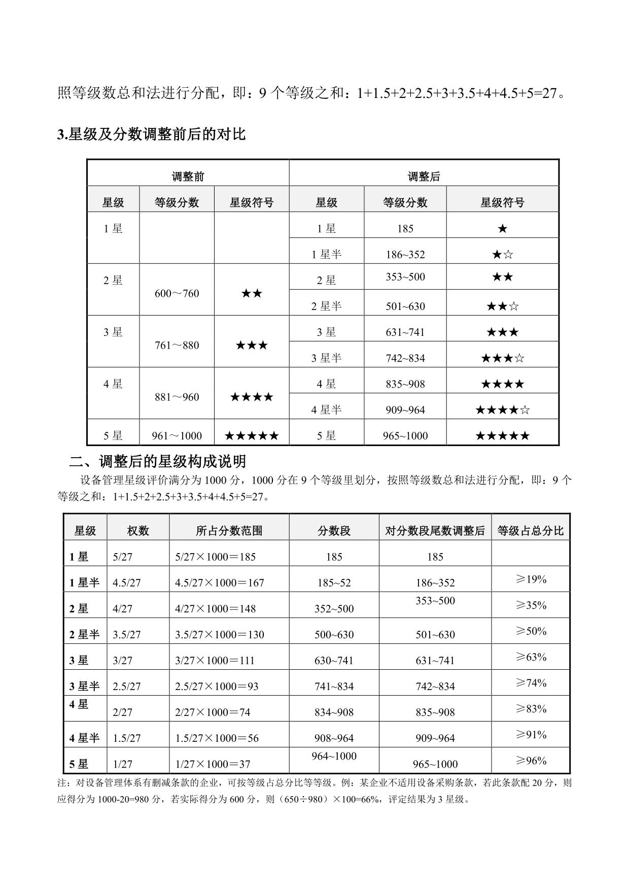 全國設(shè)備管理星級評價(jià)星級調(diào)整通告_01.jpg