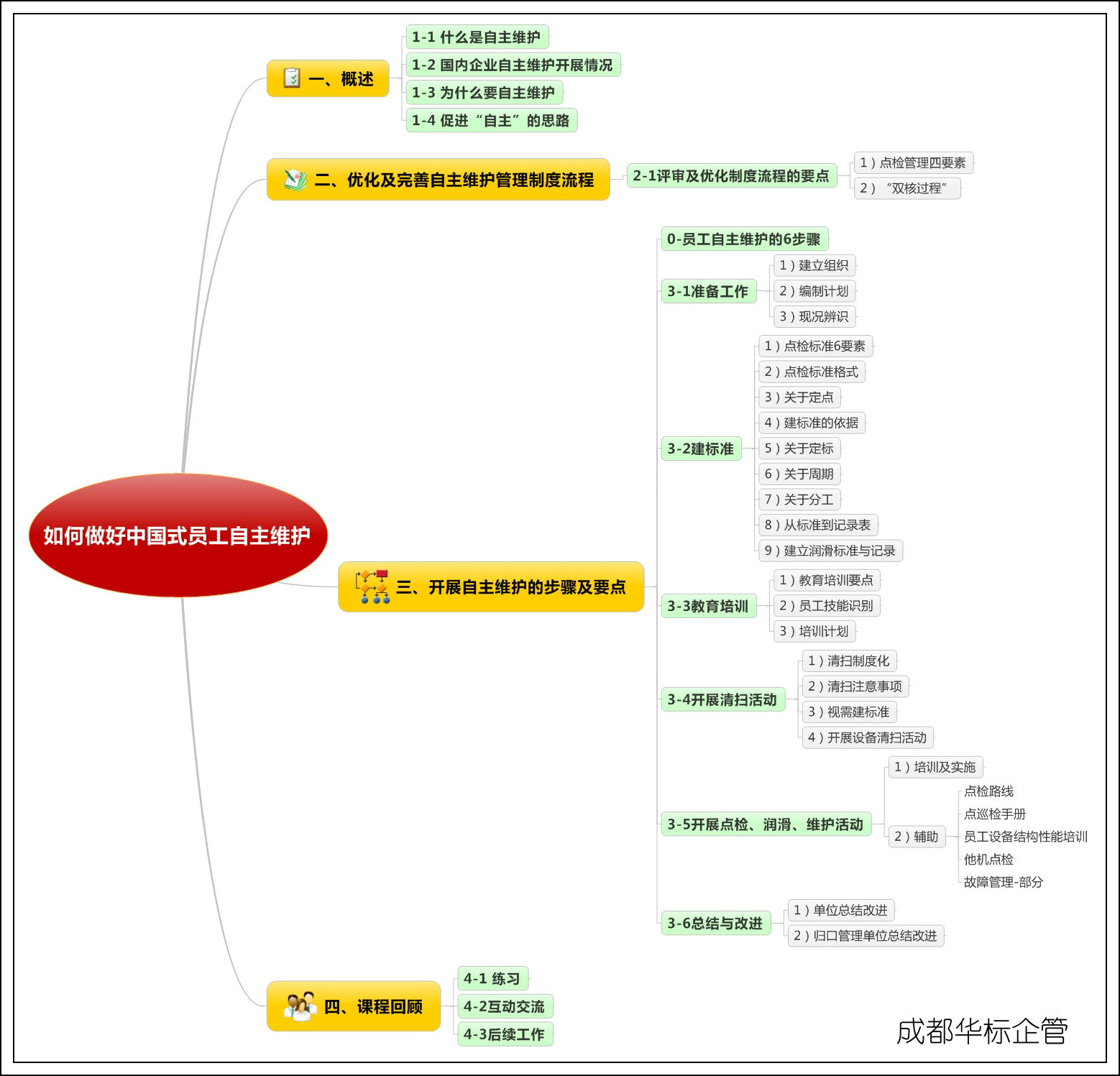 課件：如何開(kāi)展員工自主維護(hù).jpg