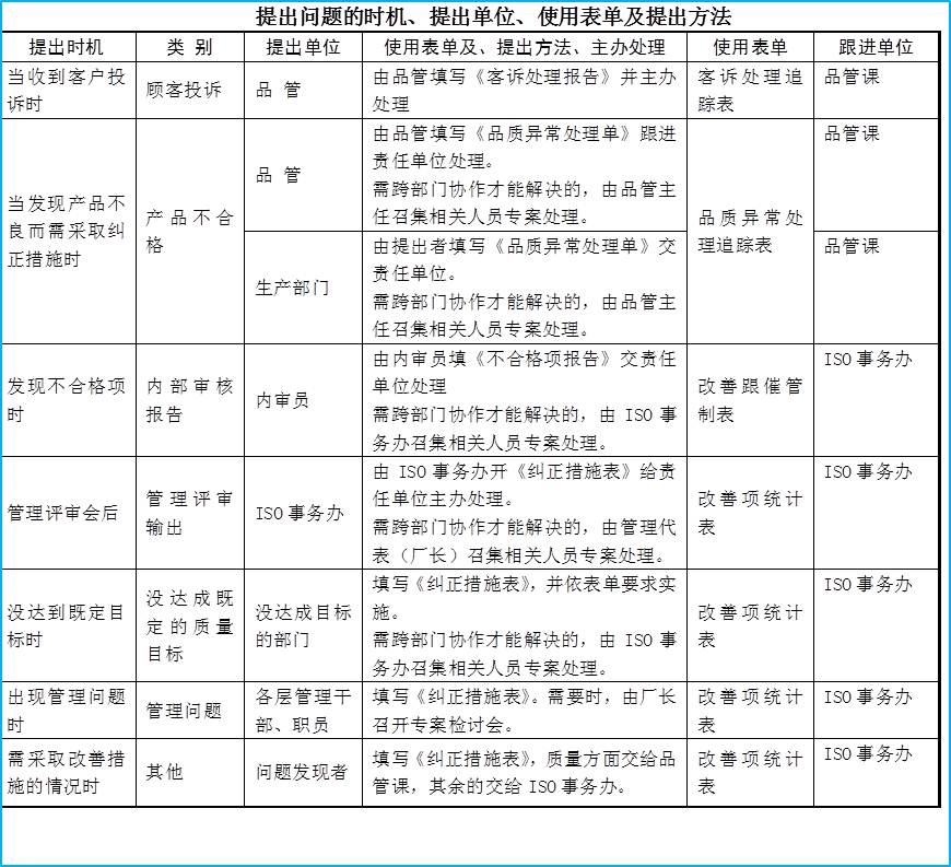 如何避免老問題重復發(fā)生-蔣良君