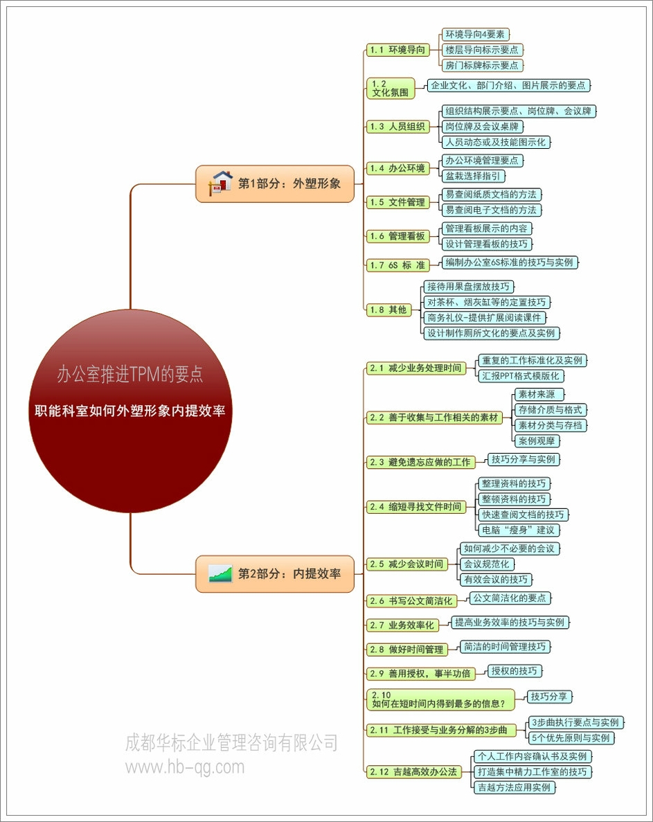 辦公室推進(jìn)TPM的要點：外塑形象內(nèi)提效率