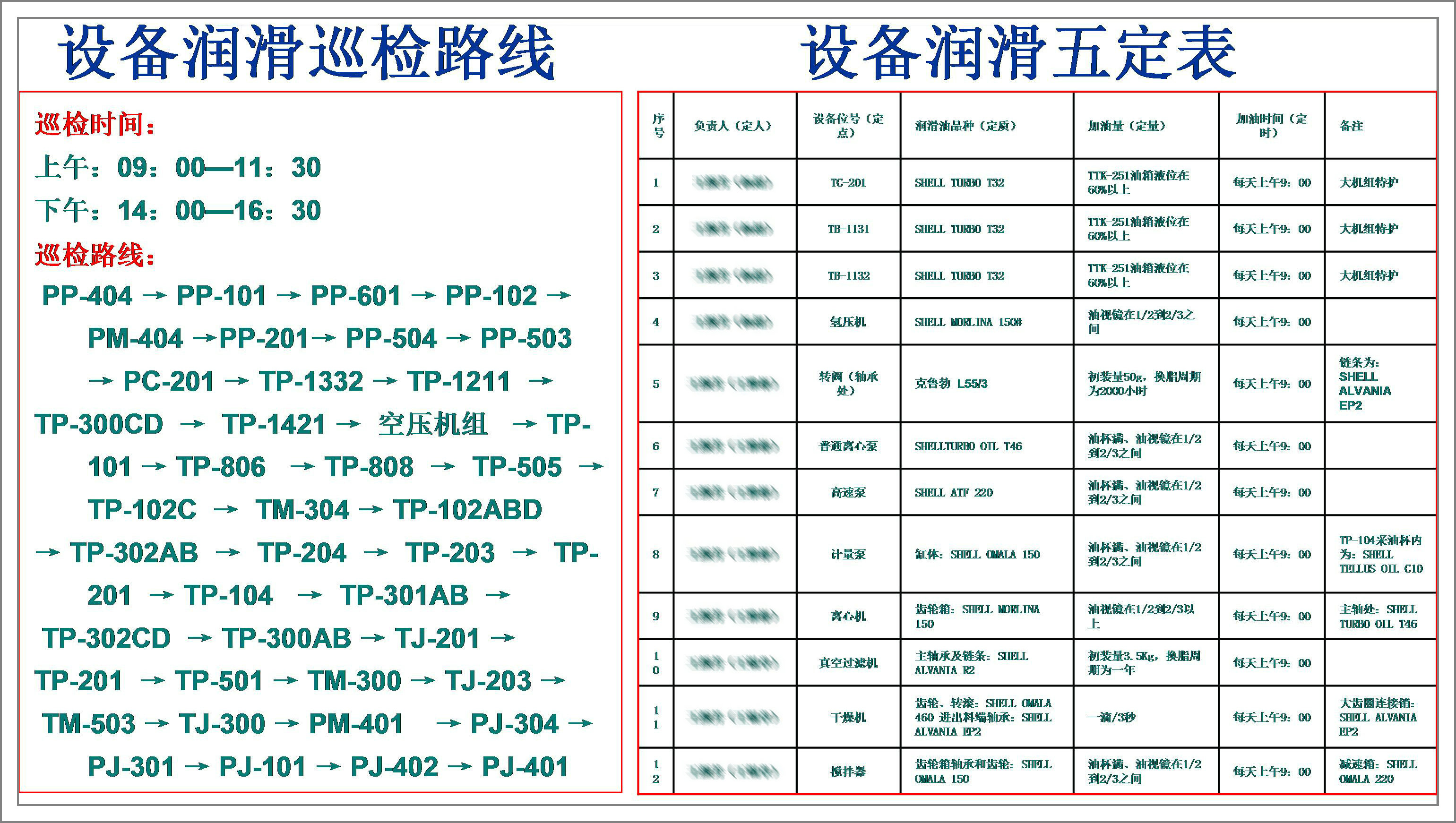 設(shè)備潤(rùn)滑路線及潤(rùn)滑五定表.jpg