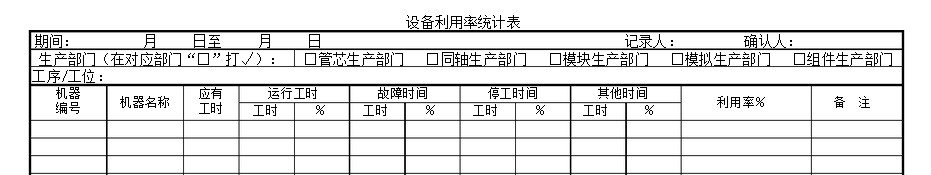 如何確?！霸O備利用率”數(shù)據(jù)真實？