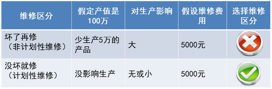 維修費(fèi)用與生產(chǎn)損失1.jpg