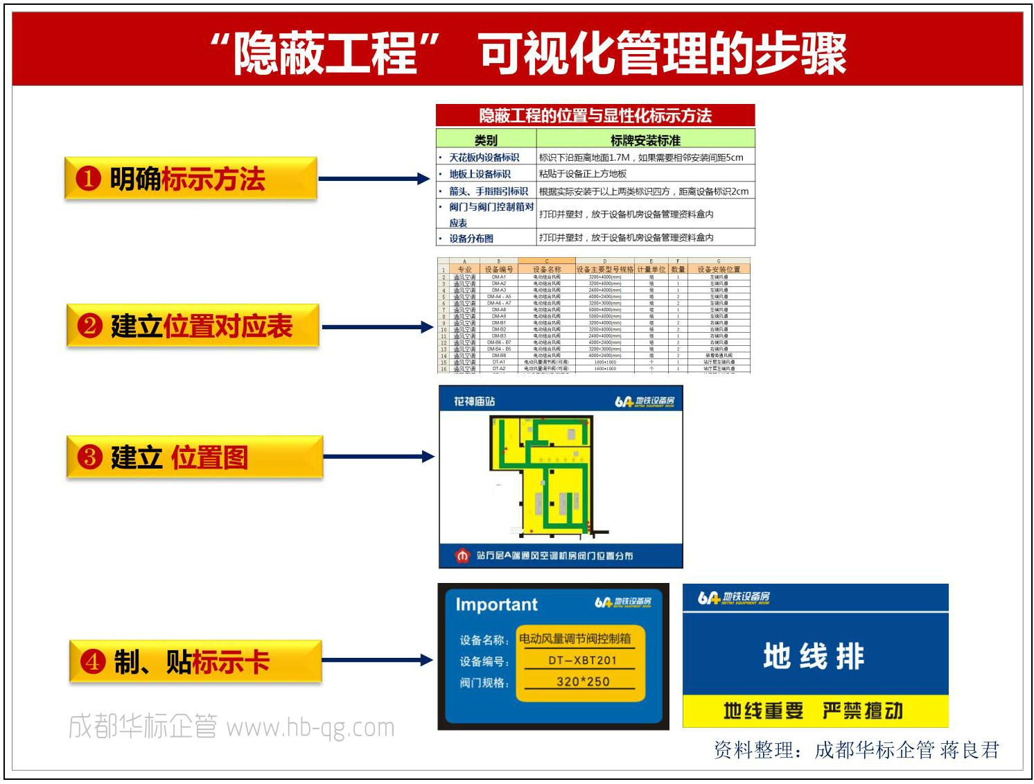 如何讓“隱蔽工程”一目了然？