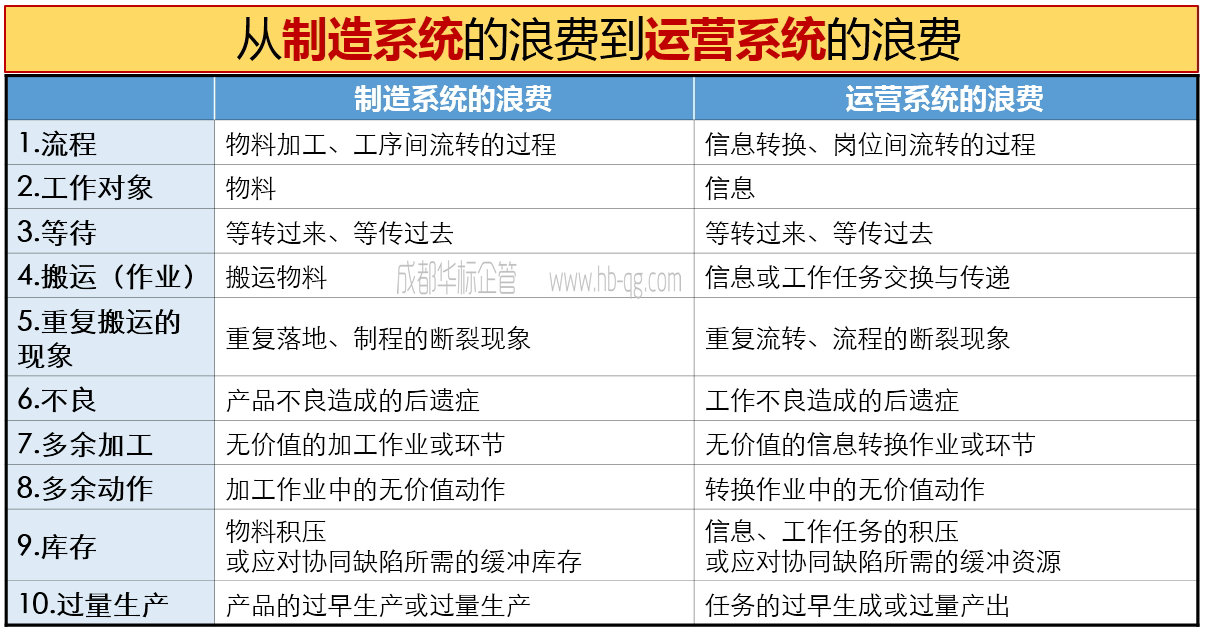 如何識別、診斷精益現(xiàn)場管理的浪費(fèi)-1