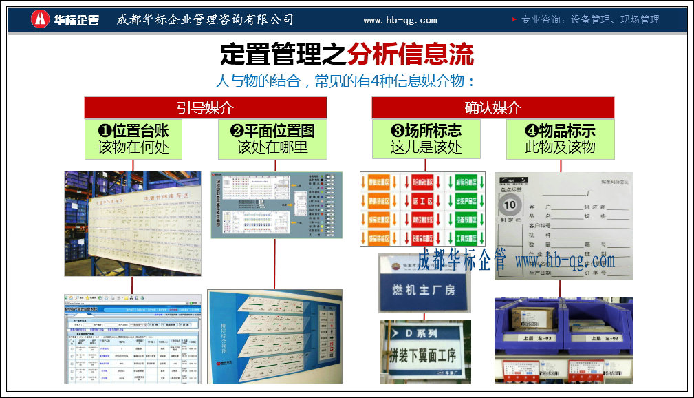 定置管理圖設(shè)計要點(diǎn)-蔣良君