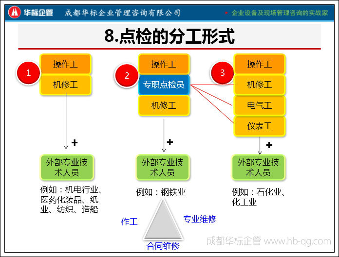 答疑：點(diǎn)檢工和檢修工同時同一人擔(dān)任嗎?