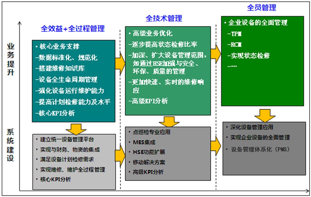 萬(wàn)華化學(xué)集團(tuán)設(shè)備管理創(chuàng)新