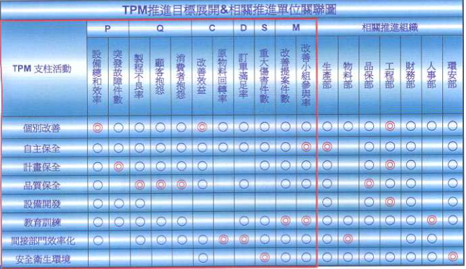 答疑：TPM具體到部門的KPI里怎么體現(xiàn)？