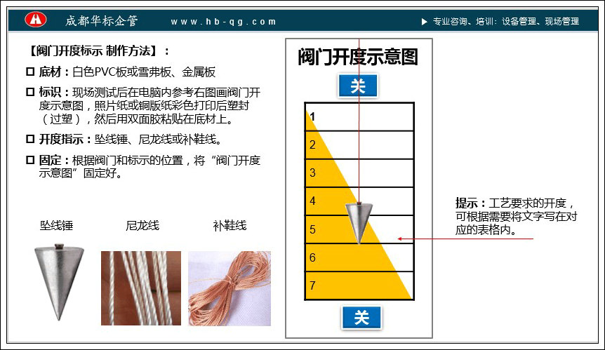 答疑：輪閥閥門的開度如何標(biāo)示？