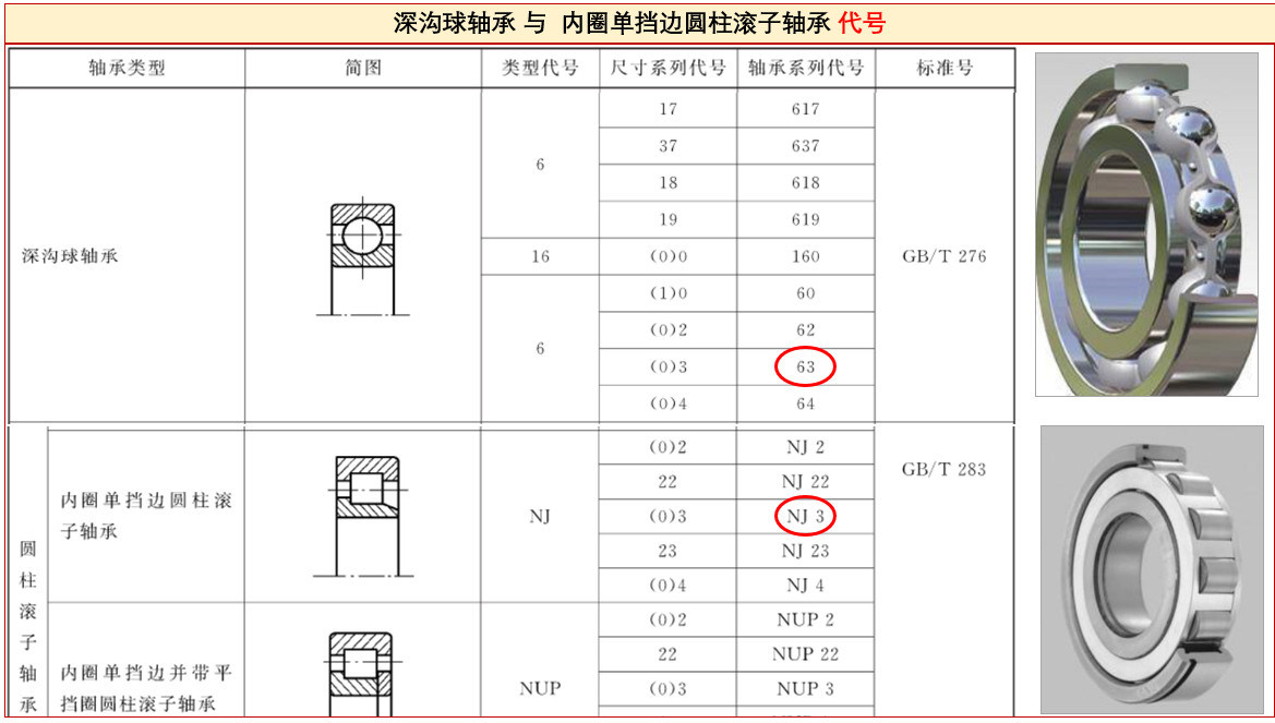 答疑：軸承NJ310、6310、NJ310ECP之間有啥區(qū)別？