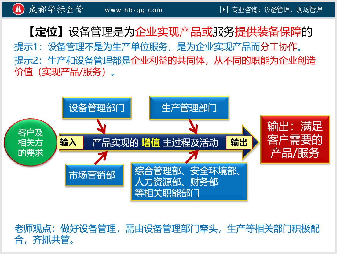 對設(shè)備管理的正確認知與定位