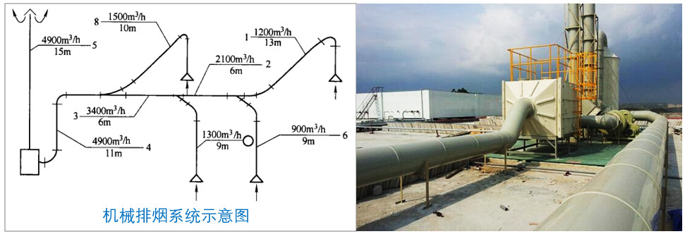 答疑：熱排抽風(fēng)是否可以與酸或堿抽風(fēng)混排？
