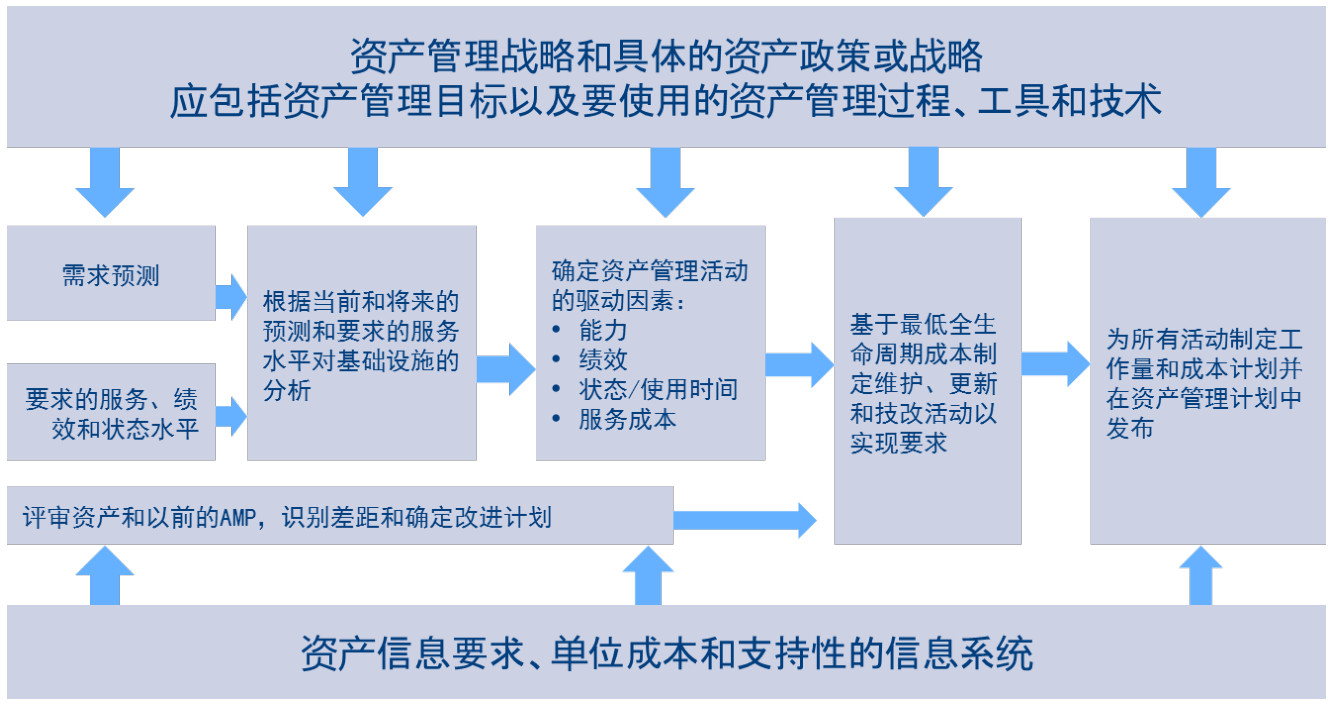 論資產管理體系與質量環(huán)境職業(yè)健康體系的聯(lián)系及設備設