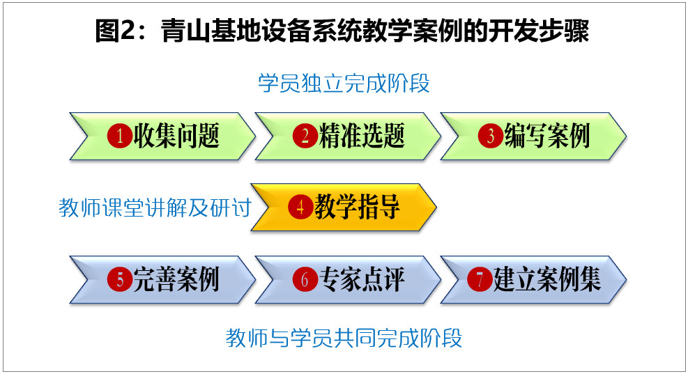 寶武設(shè)備系統(tǒng)教學案例的開發(fā)與應用經(jīng)驗介紹