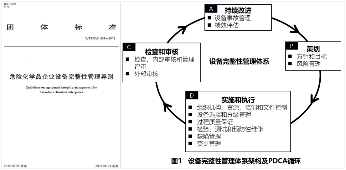 T/CCSAS 004-2019 危險化學品企業(yè)設備完整性管理導則