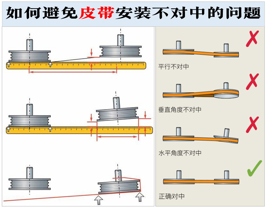 如何預(yù)防皮帶不對(duì)中的問(wèn)題