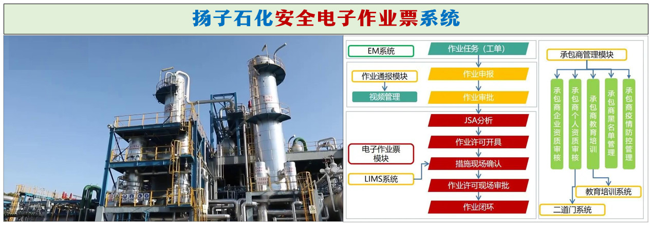 揚子石化安全電子作業(yè)票系統介紹