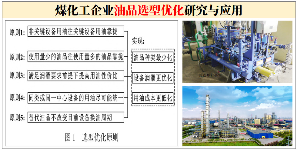 煤化工企業(yè)油品選型優(yōu)化研究與應用